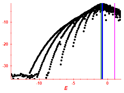 Strength function log